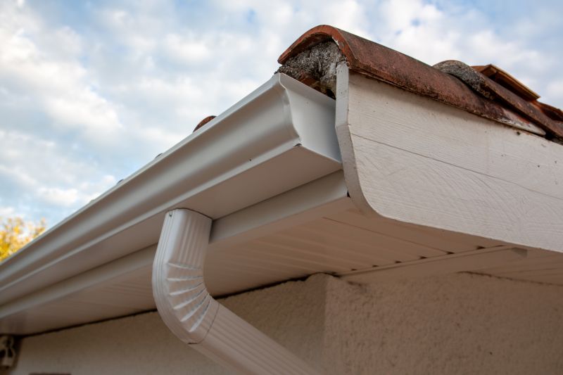 Gutter Cover System Selection